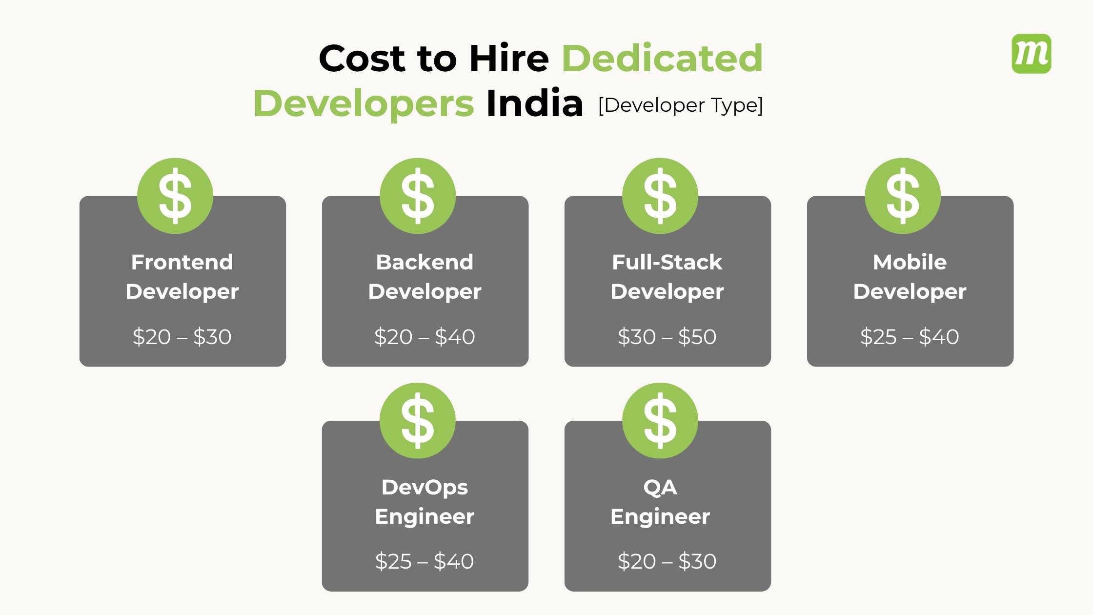 Cost to Hire Dedicated Developers India
