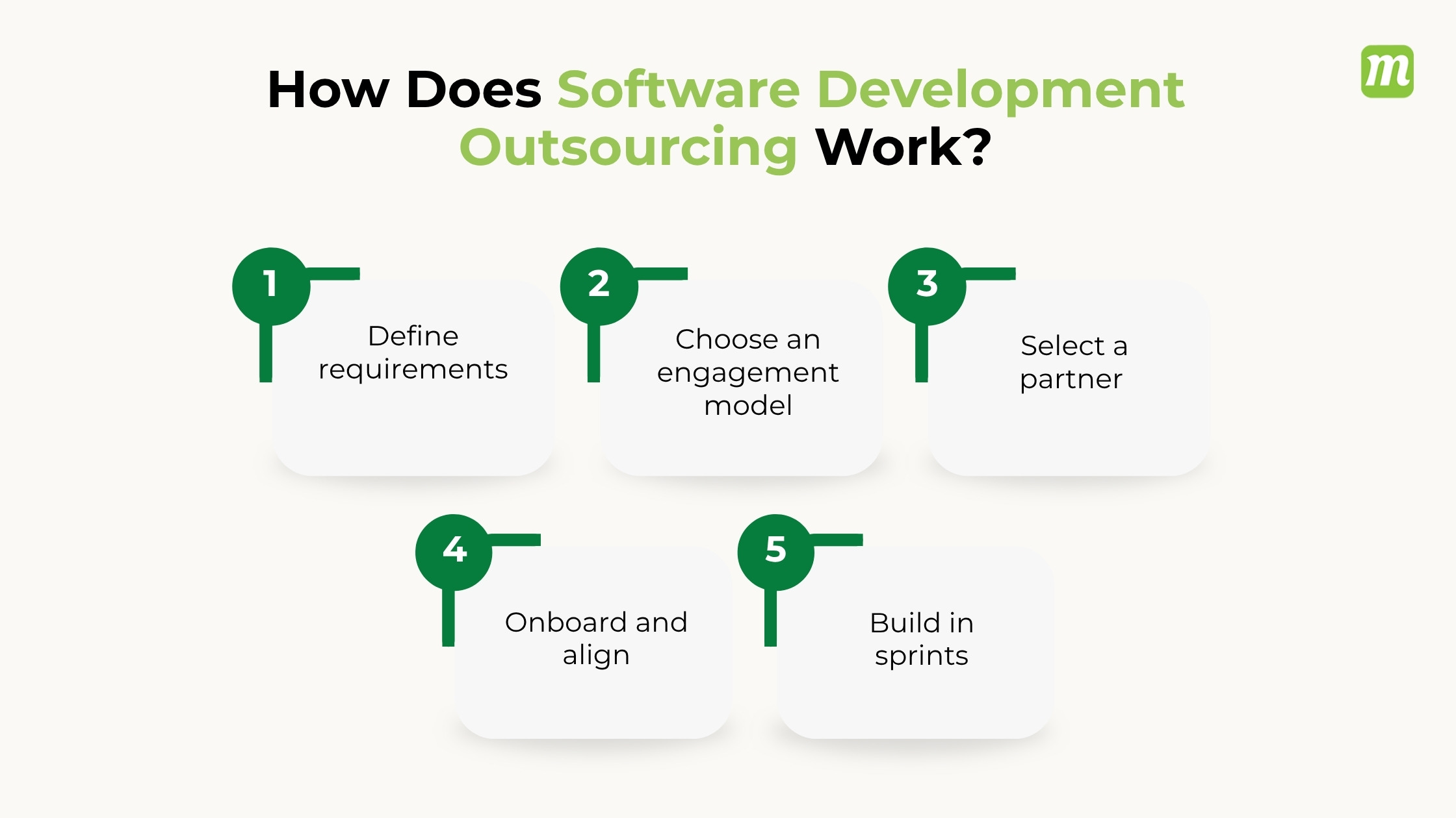 Software Development Outsourcing Work