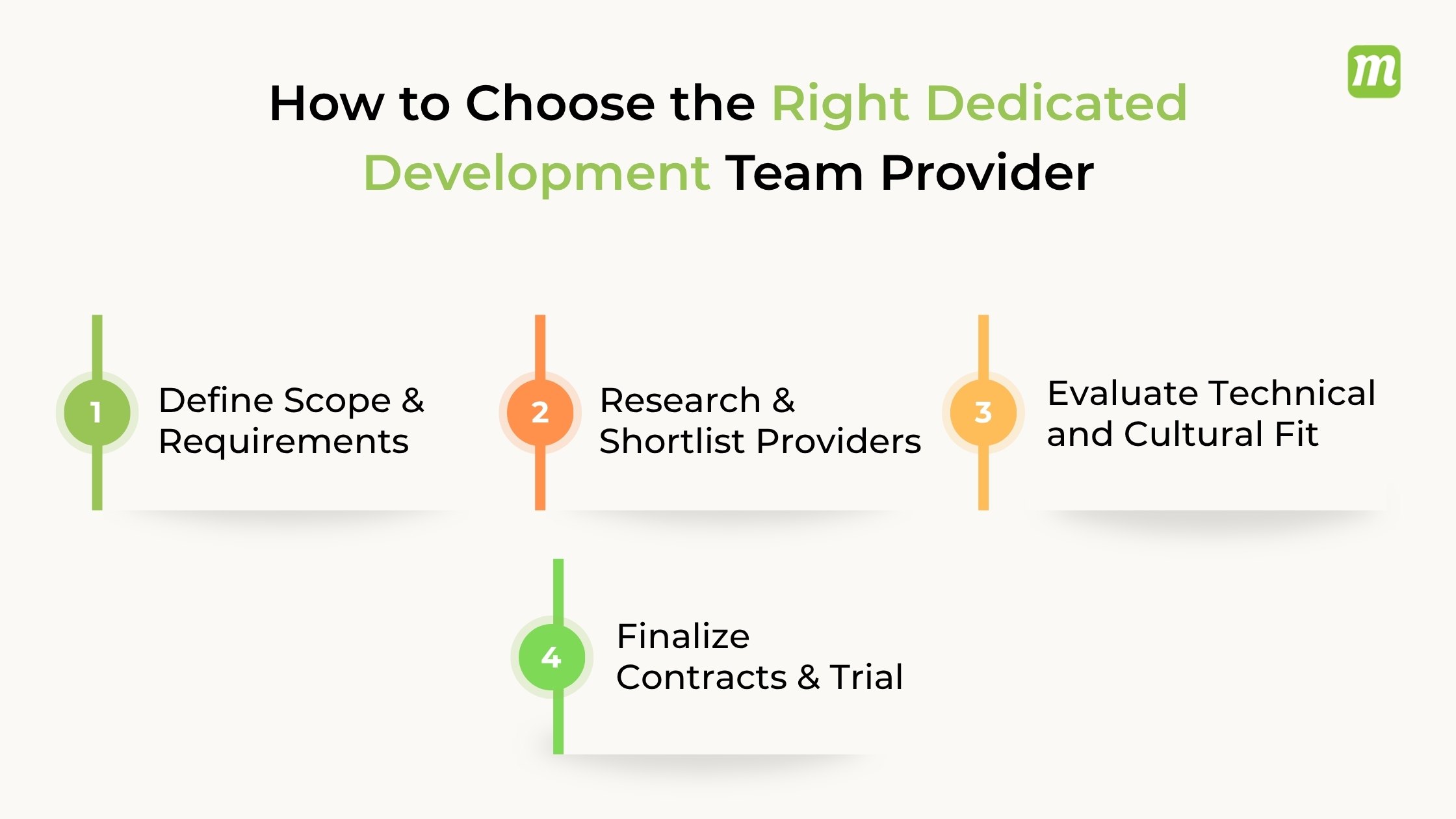 How to Choose the Right Dedicated Development Team Provider