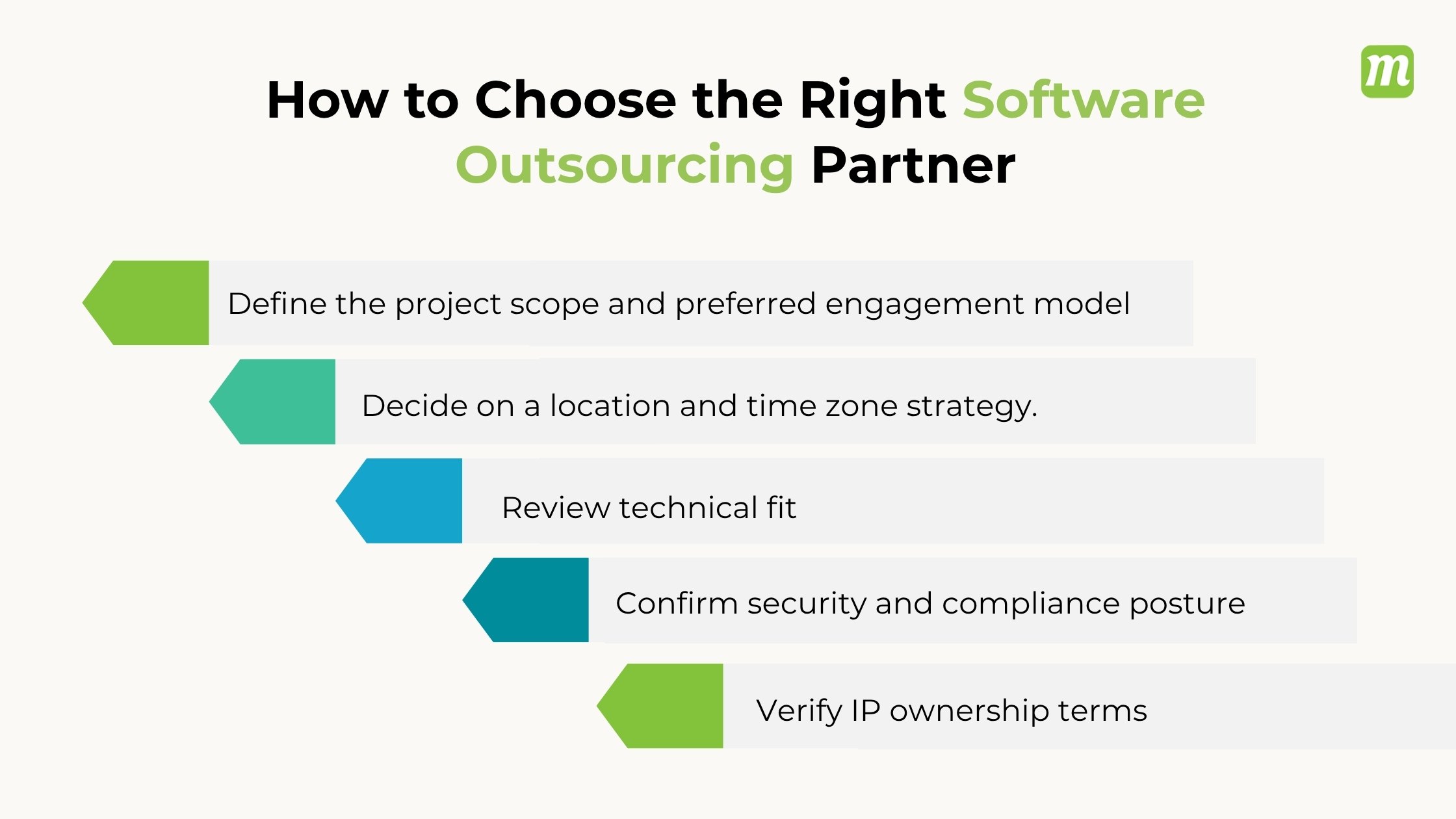 Software Outsourcing Partner