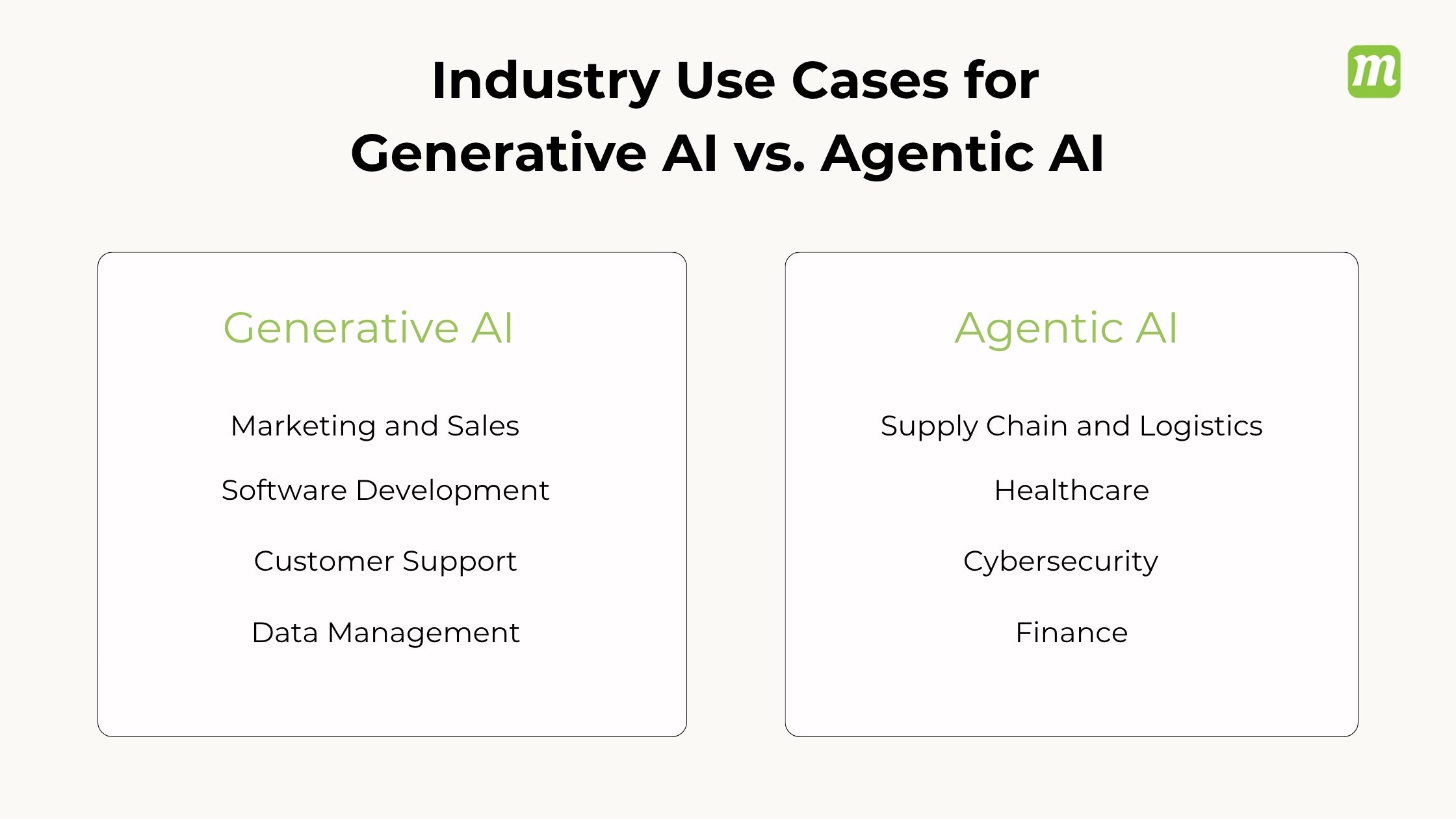 Use Cases for Generative AI vs. Agentic AI