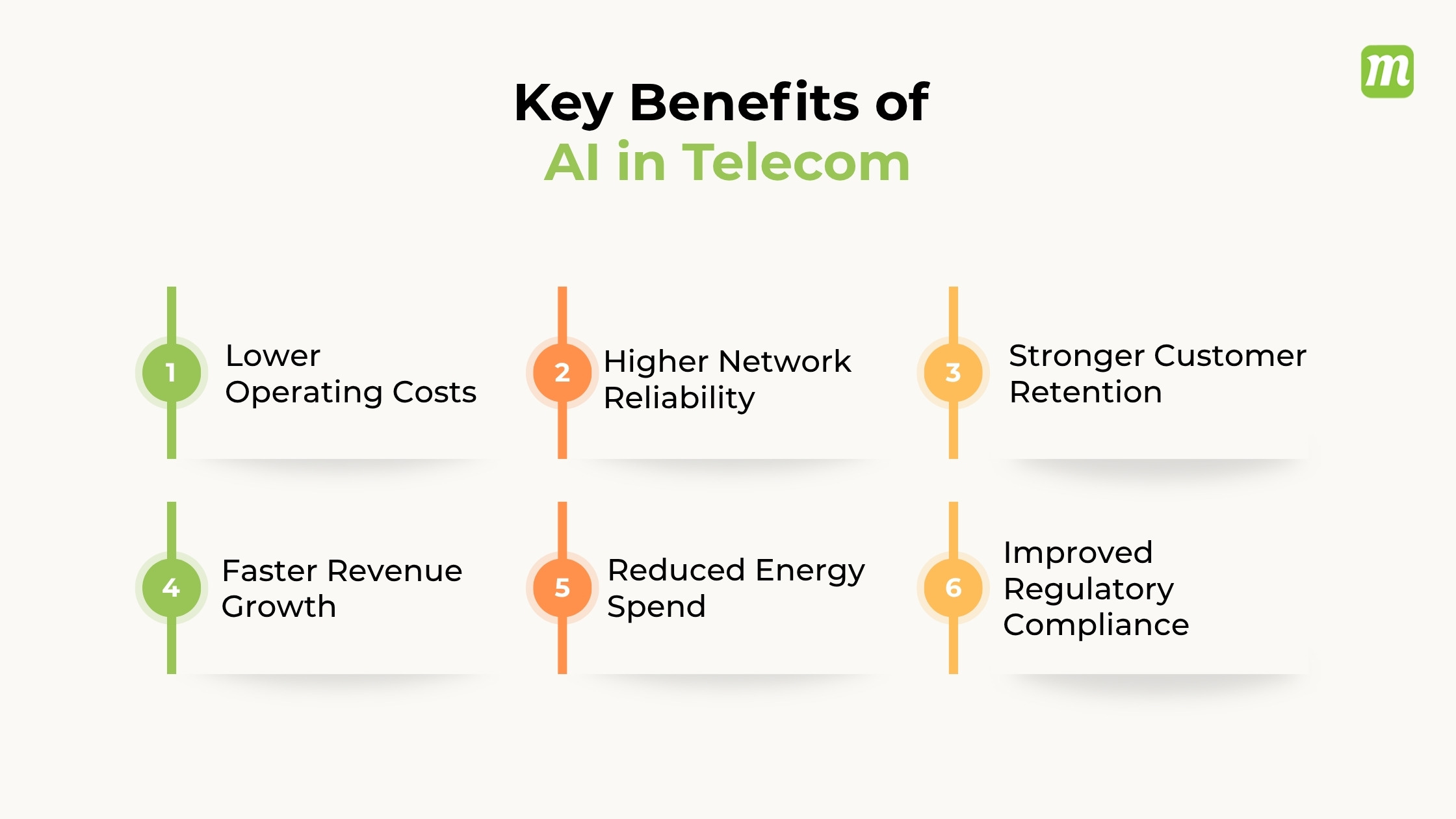 Benefits of AI in Telecom