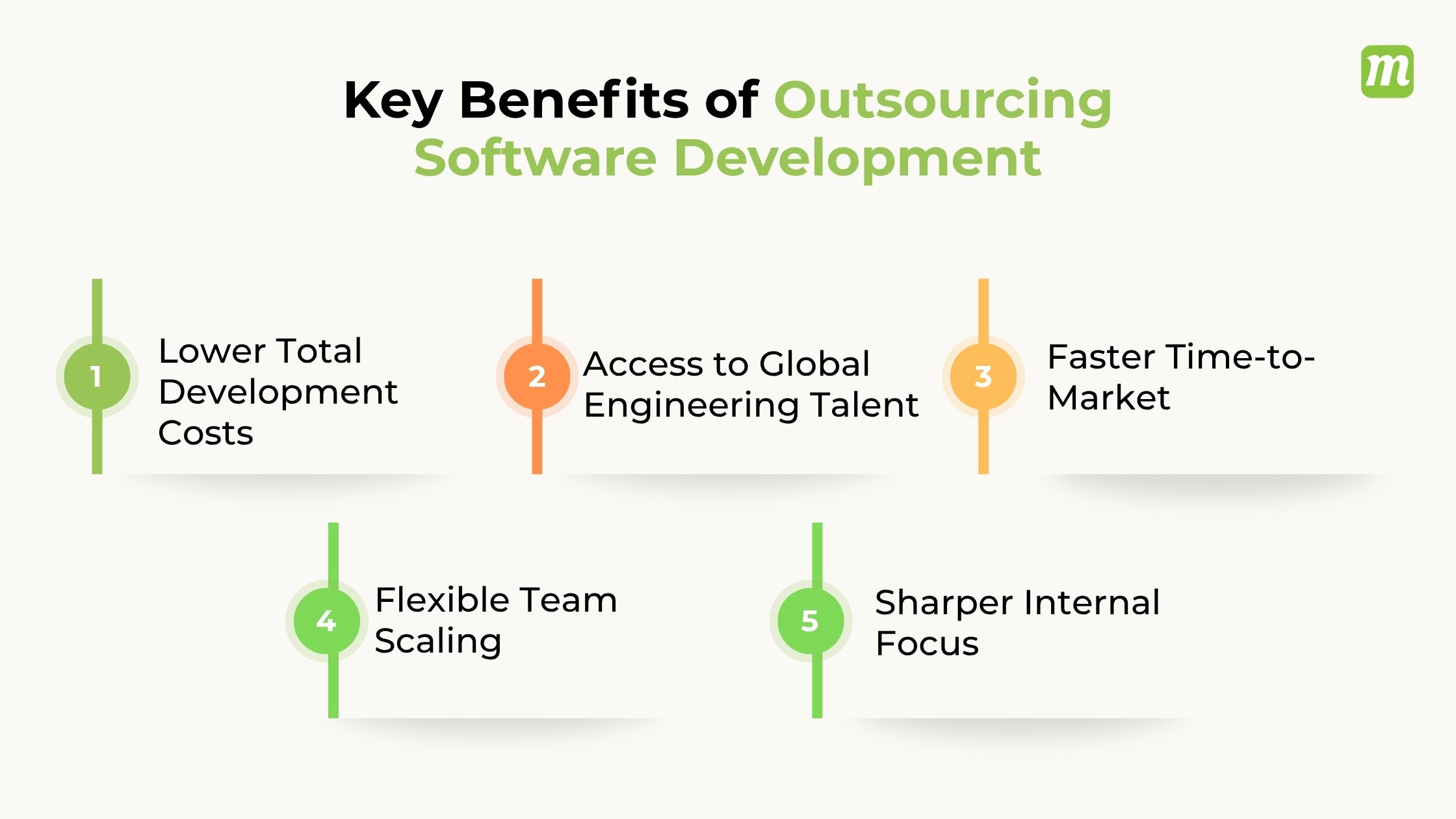Benefits of Outsourcing Software Development
