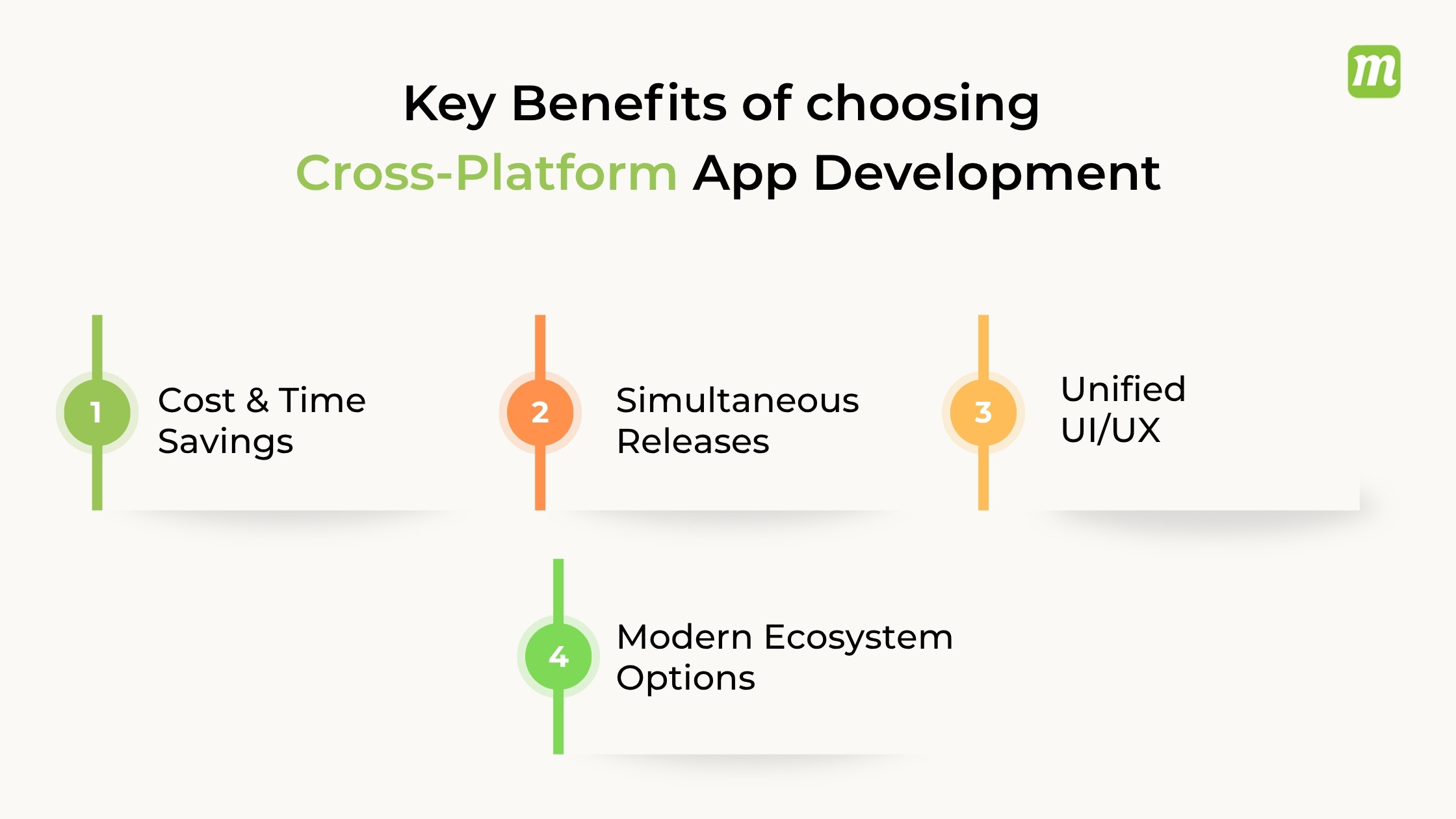 Benefits of choosing Cross-Platform App Development