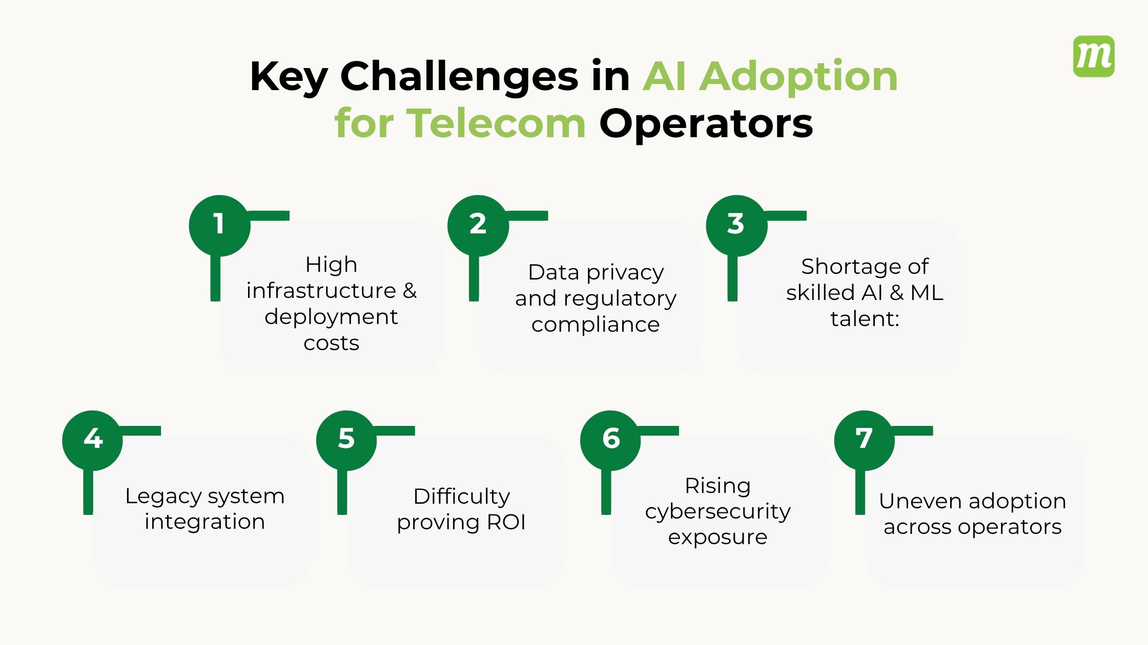 AI Adoption for Telecom Operators