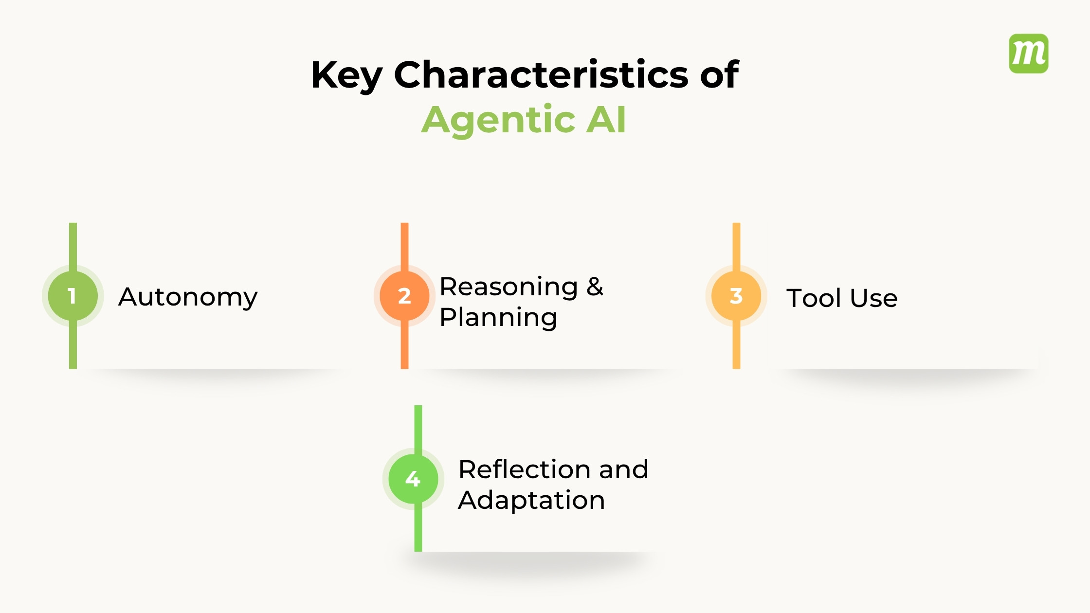 Characteristics of Agentic AI