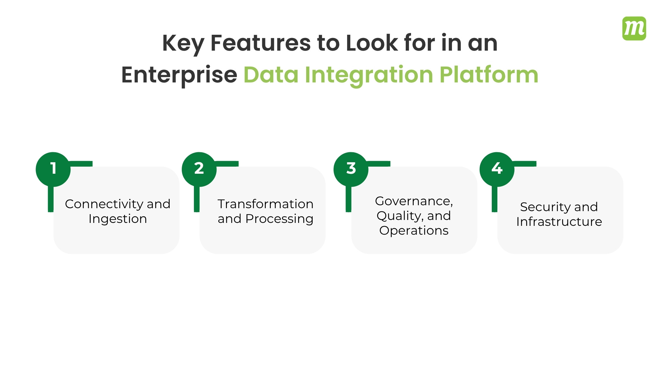 Enterprise Data Integration Platform