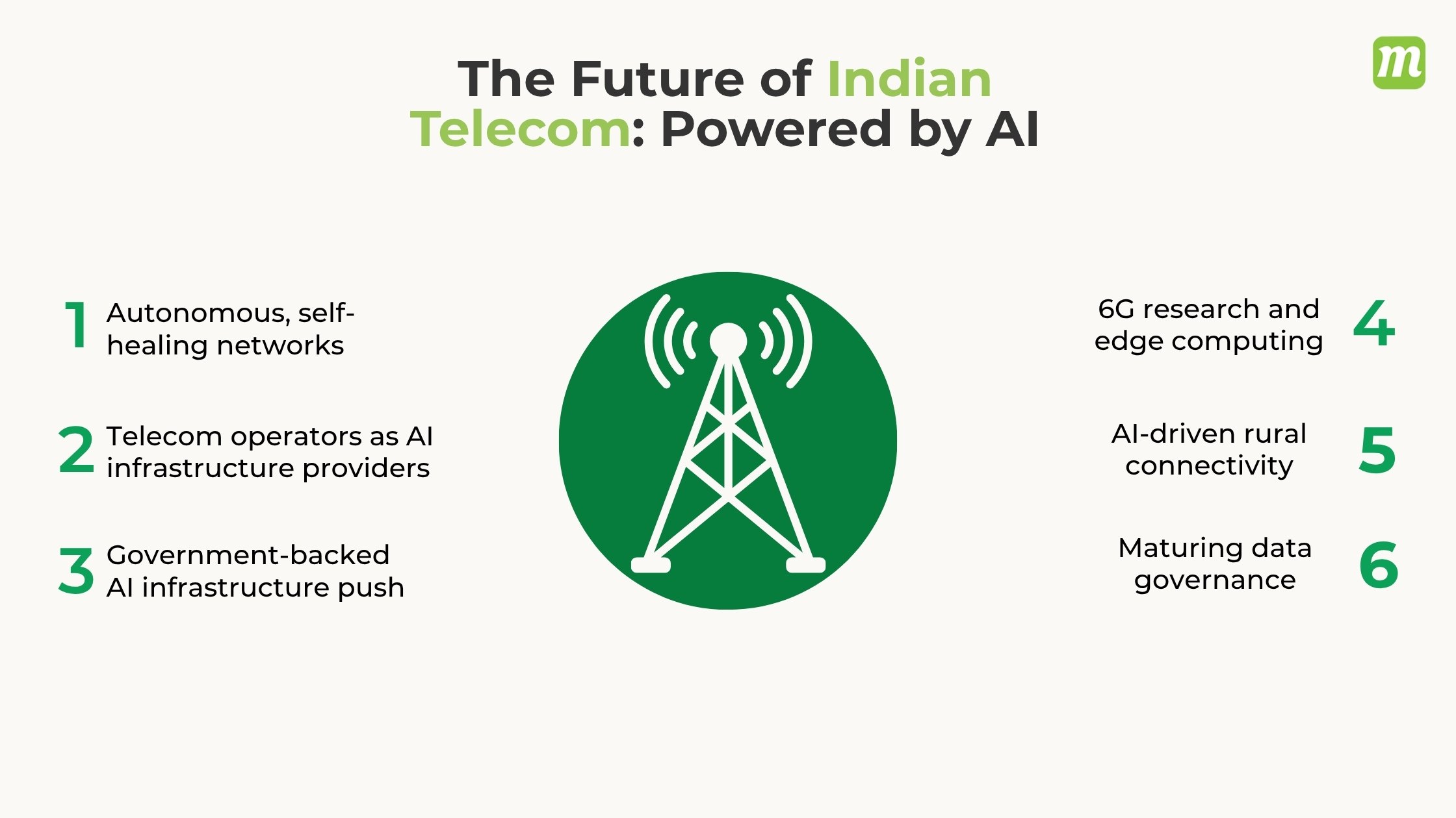 Future of Indian Telecom by AI