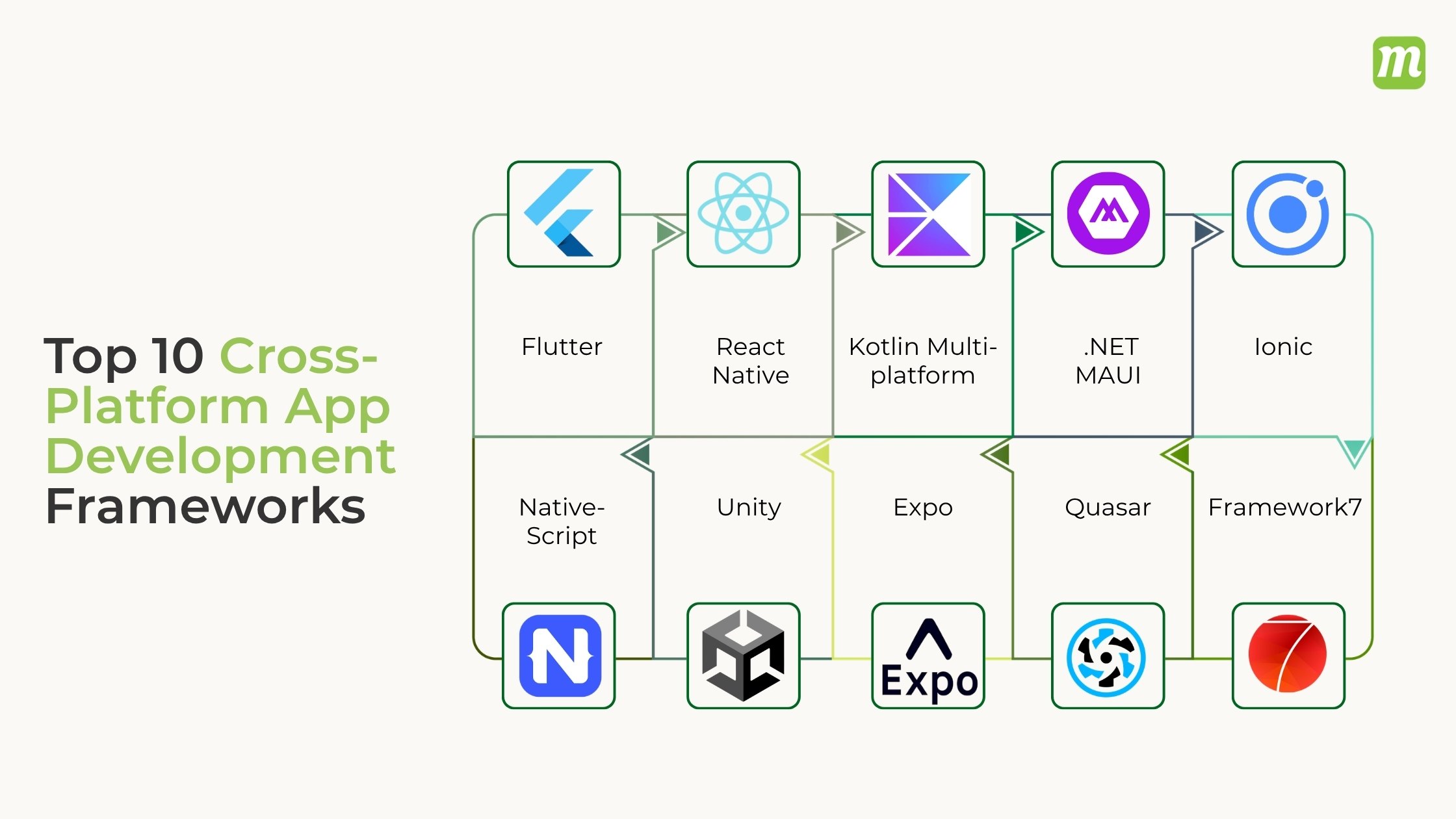 Cross-Platform App Development Frameworks