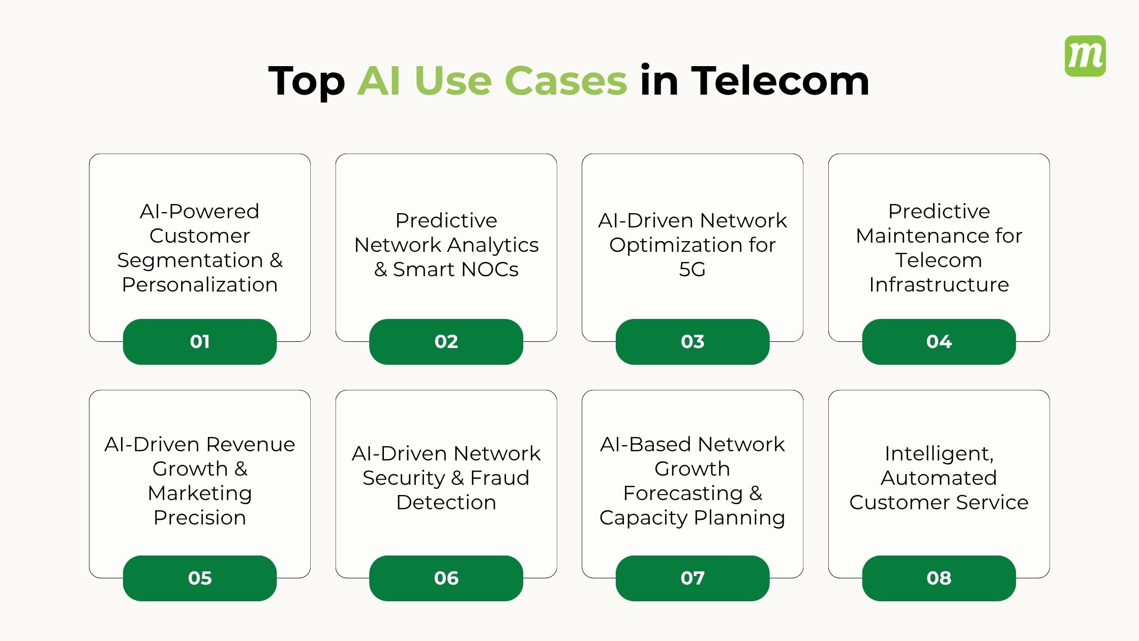 AI Use Cases in Telecom
