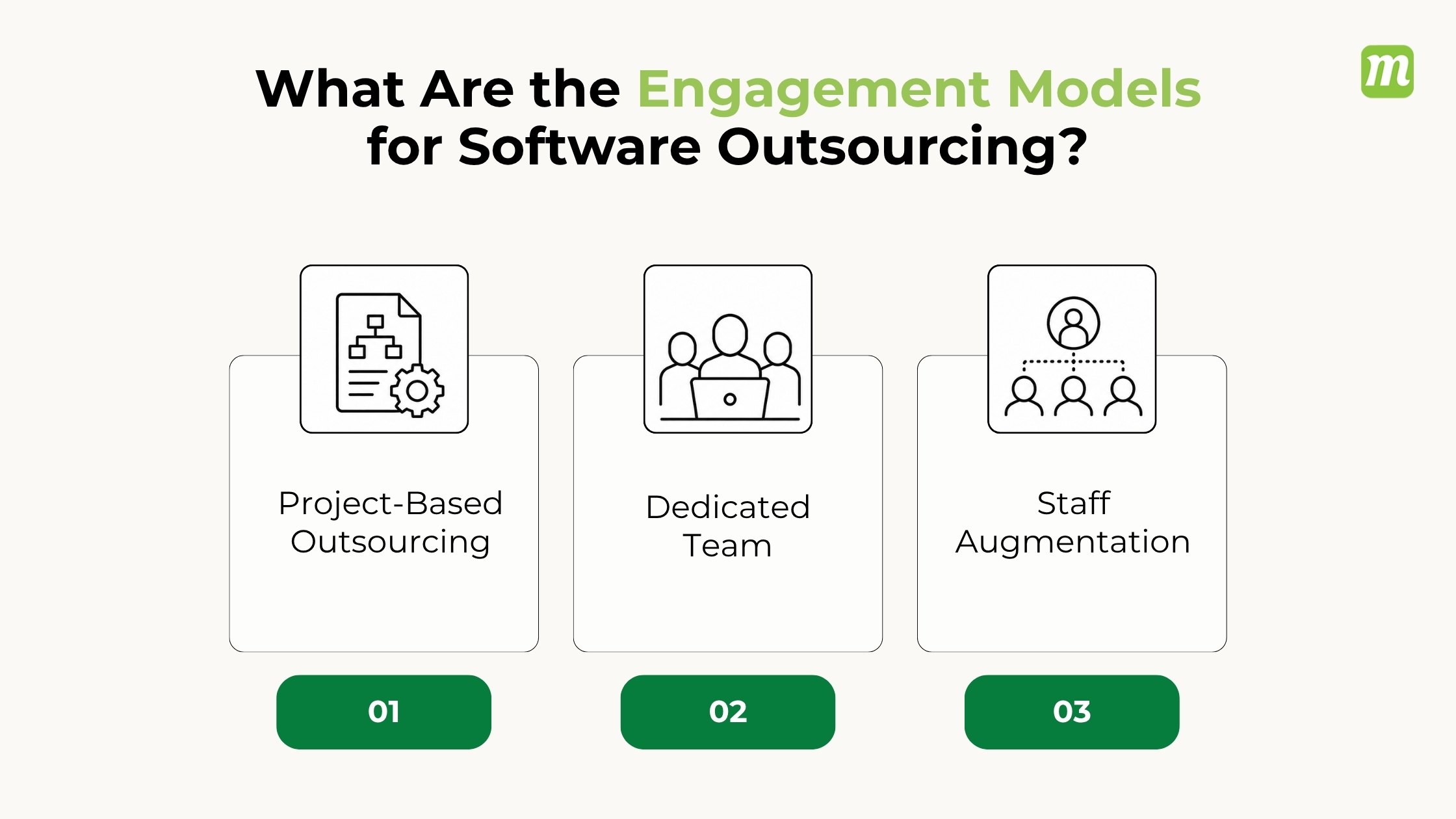 Models for Software Outsourcing