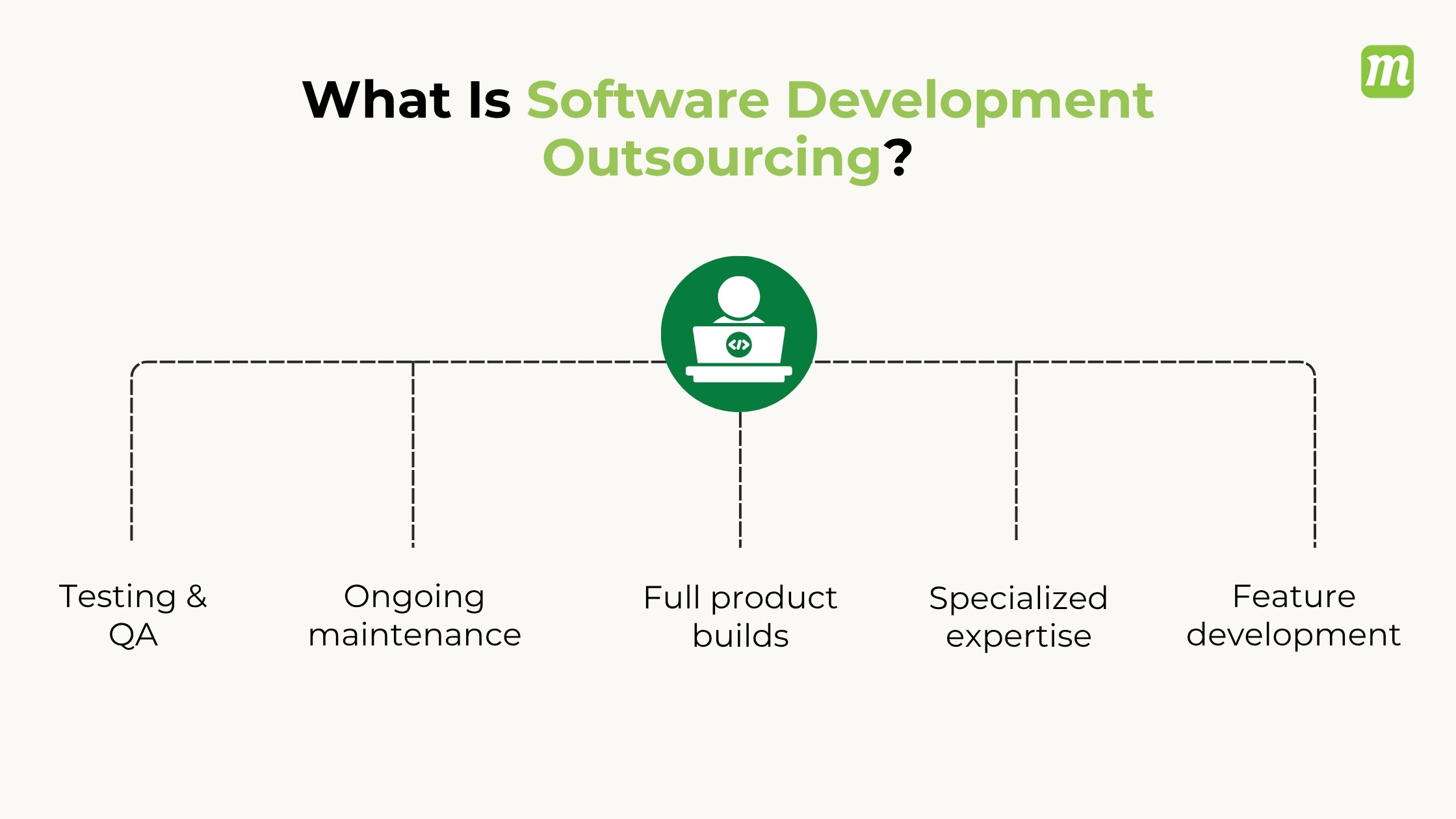 Software development outsourcing explained