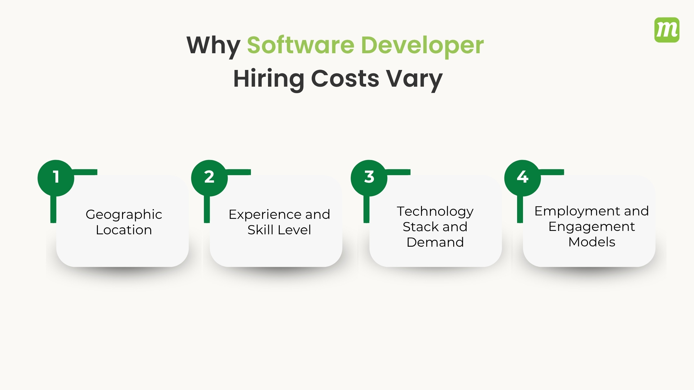 Why Software Developer Hiring Costs Vary