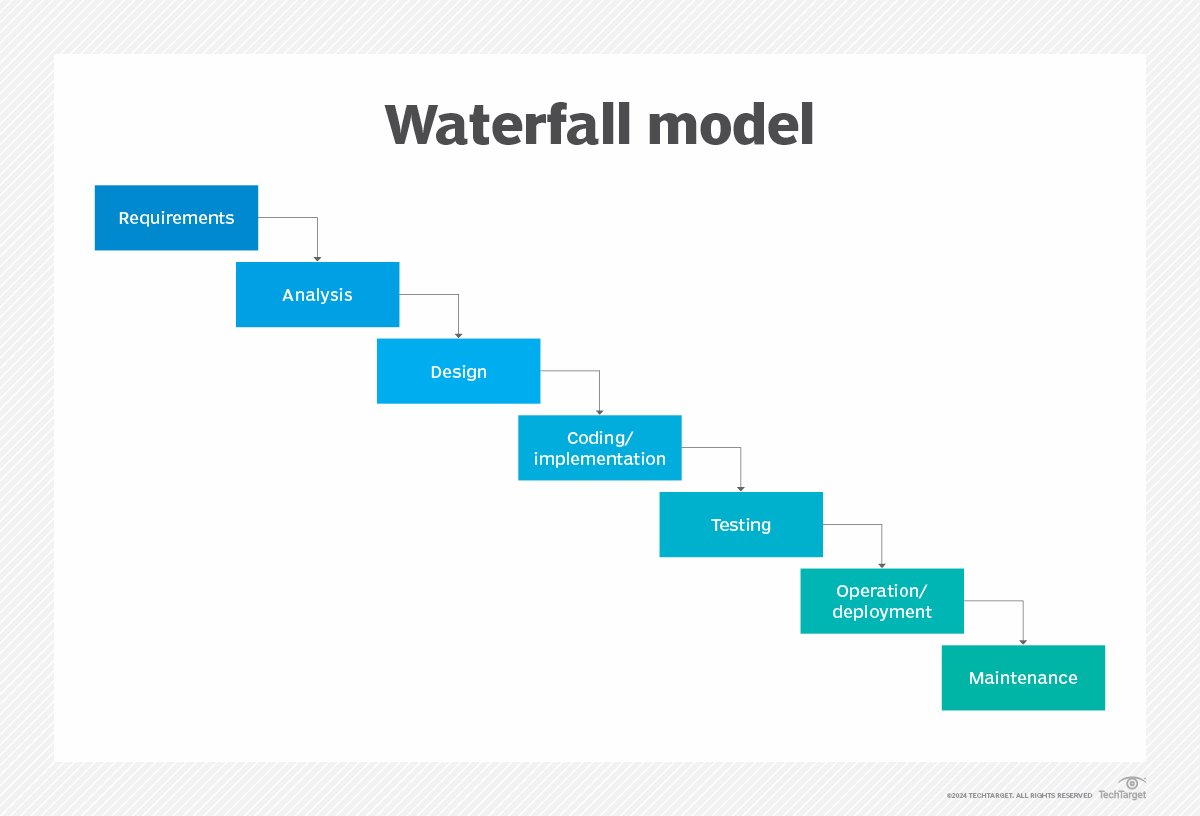 10 Software Development Life Cycle (SDLC) Models to Choose From