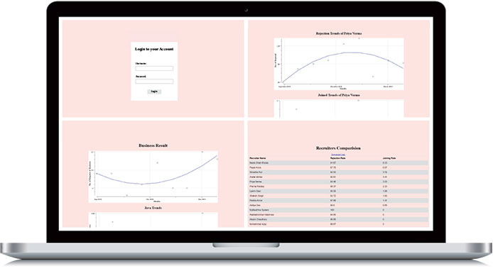 Smart Metering Solution