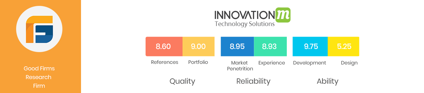 GoodFirms Spotlights InnovationM